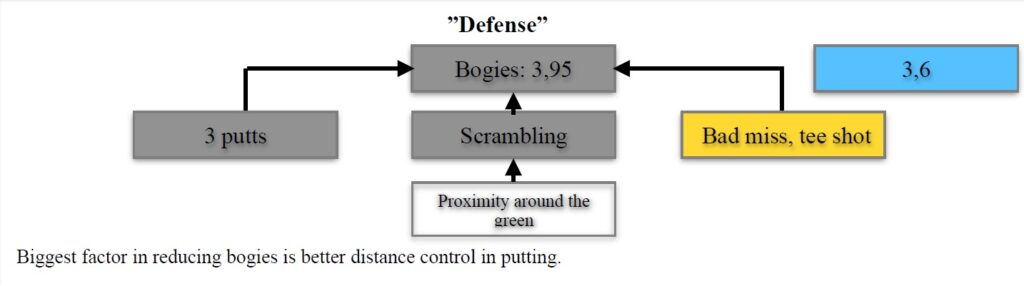 performance data analysis extract