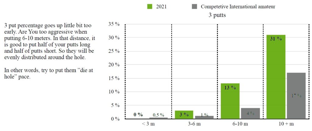 performance data analysis extract